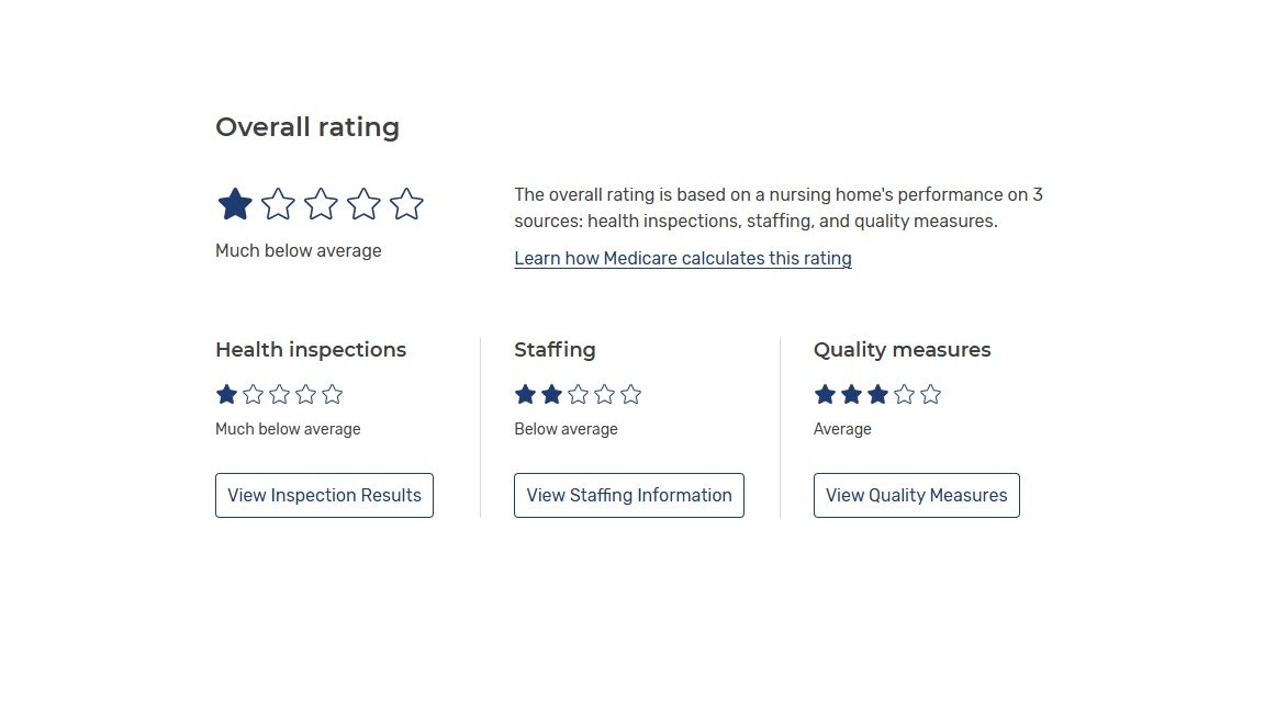 Rating
